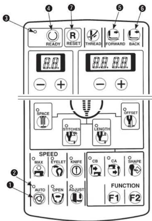 ③ READY RESET THREAD FORWARD BACK ④ ⑦ ⑤ ⑥ SPACE STITCHES LENGTH OFFSET SPEED MAX EYELET KNIFE CB CA SHAPE FUNCTION AUTO OPEN ADJUST F1 F2