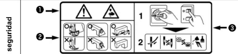JUKI MEB3200 - (II) Explicación de indicaciones de advertencia y etiquetas de advertencia pictóricas - 6