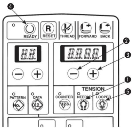 READY RESET THREAD FORWARD BACK PATTERN DATA 012 TENSION COUNTER NEEDIE LOOPER 123 2 3 4 5