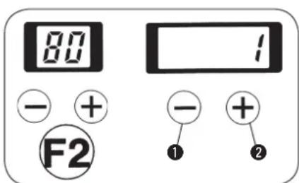 80 - + F2 1 - + ① ②