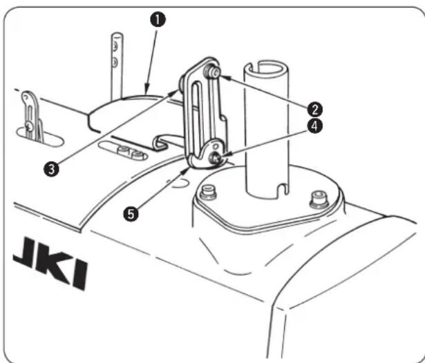 ① ② ③ ④ ⑤ JKI