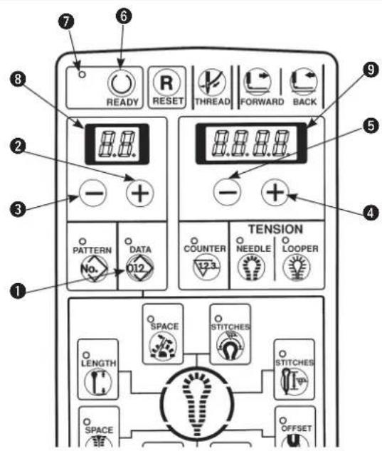 7 6 8 READY RESET THREAD FORWARD BACK 9 2 3 - + 4 TENSION 5 PATTERN DATA COUNTER NEEDLE LOOPER No. D12 1 SPACE STITCHES LENGTH STITCHES SPACE OFFSET