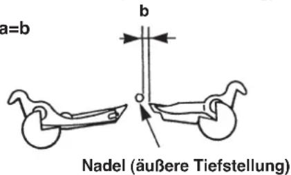 a=b b Nadel (äußere Tiefstellung)