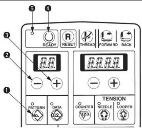 ① ② ③ ④ READY RESET THREAD FORWARD BACK - + TENSION COUNTER NEEDLE LOOPER 012 PATTERN DATA