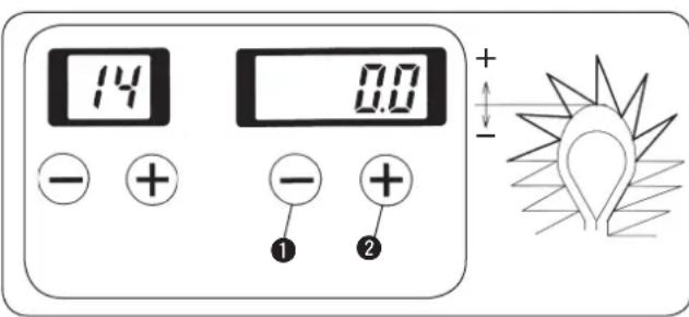 14 0.0 - + - + ① ②