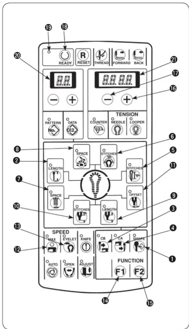19 18 20 READY RESET THREAD FORWARD BACK 8.8.8.8.8. - + PATTERN DATA TENSION No. 012 COUNTER NEEDLE LOOPER 6 8 SPACE STITCHES LENGTH STITCHES 7 SPACE STITCHES OFFSET 10 LENGTH LENGTH 13 SPEED MAX EYELET KNIFE CB CA SHAPE 12 AUTO OPEN ADJUST FUNCTION F1 F2 14 15