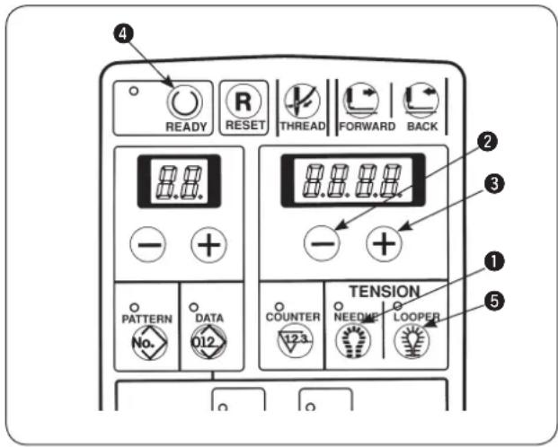 READY RESET THREAD FORWARD BACK PATTERN DATA 012 TENSION COUNTER NEEDICE LOOPER ① ② ③ ④ ⑤
