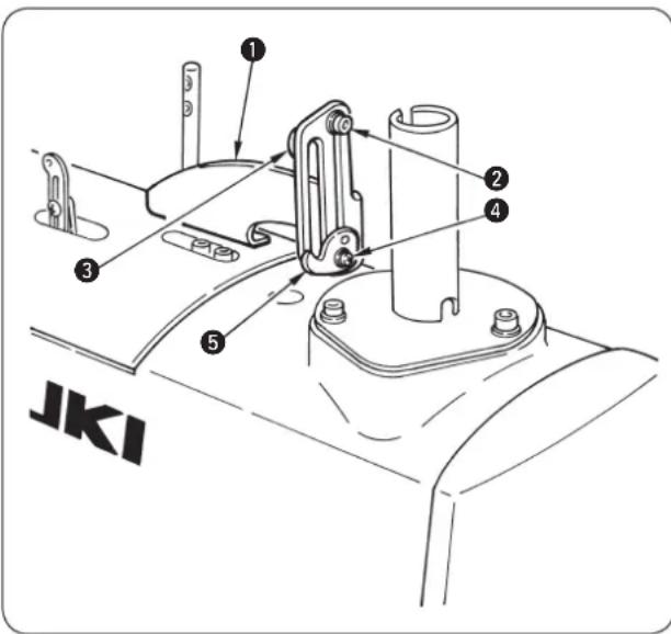 1 2 3 4 5 JKI