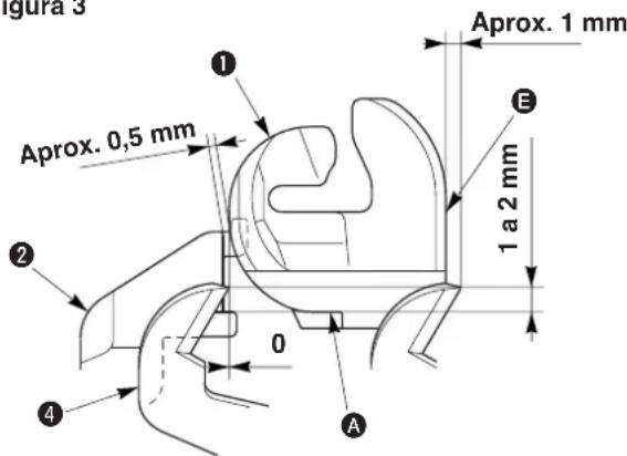 Aprox. 1 mm Aprox. 0,5 mm 1 a 2 mm 0 ① ② ④ A