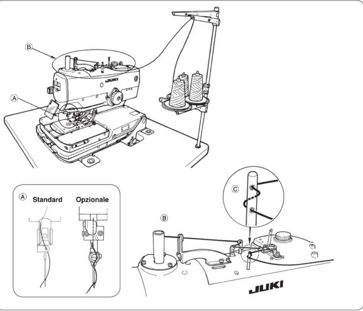 JUKI MEB3200 - Infilatura del filo superiore (filo dell'ago) - 1
