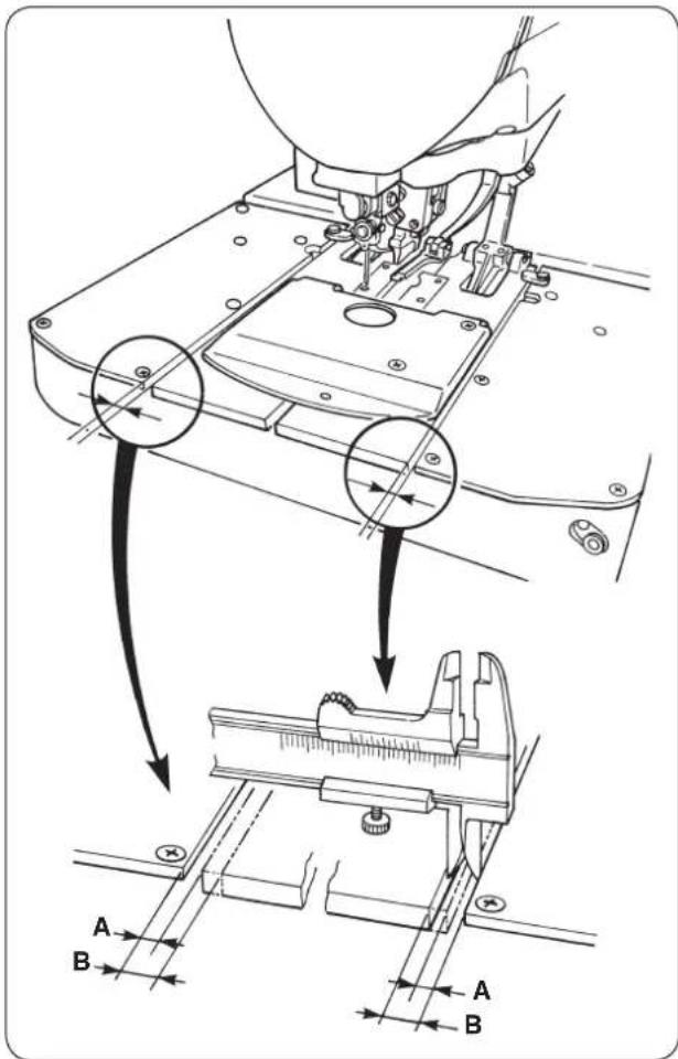 Technical diagram illustrating a sewing machine's mechanical assembly with labeled parts A and B, showing tool path and measurement annotations.