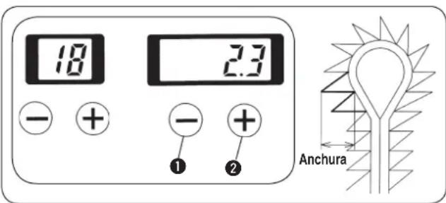 18 23 - + - + ① ② Anchura