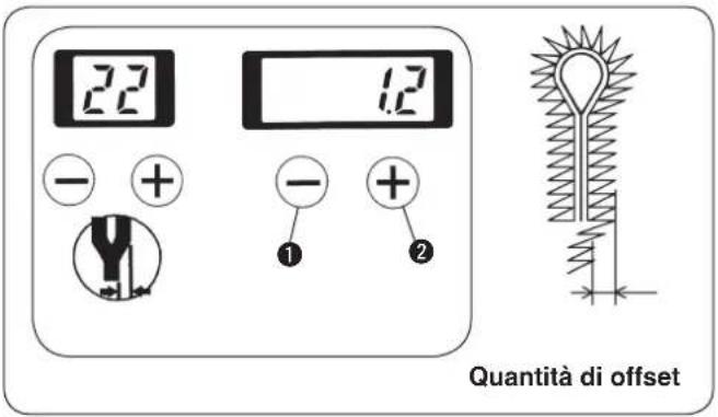 22 12 - + - - + ① ② Quantità di offset