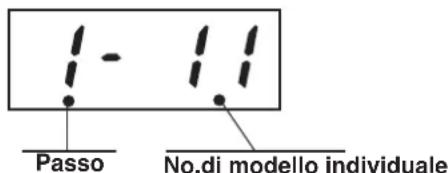 1 - 11 Passo No.di modello individuale