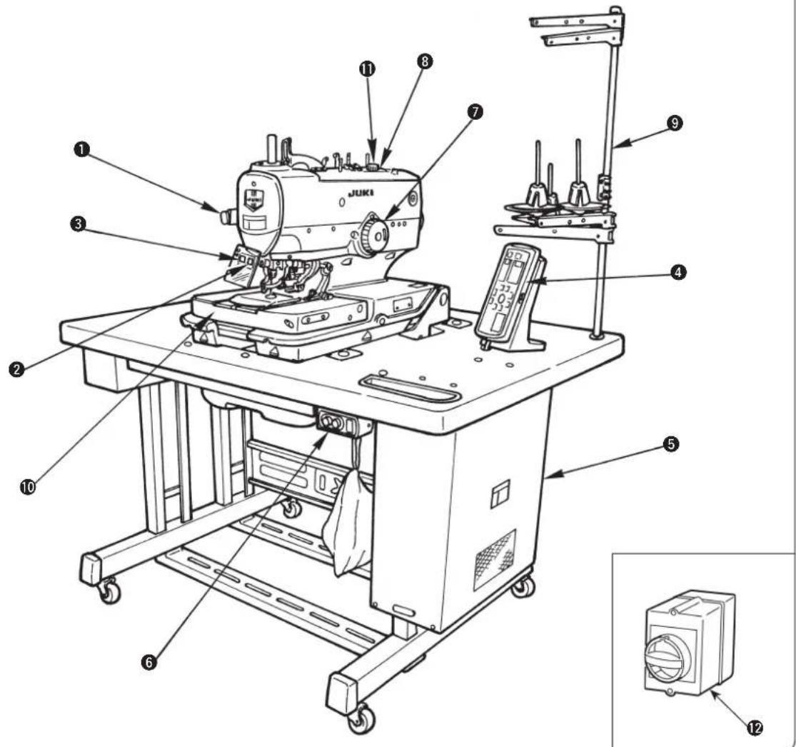 JUKI MEB3200 - Teile der Nähmaschinen-Haupteinheit - 3