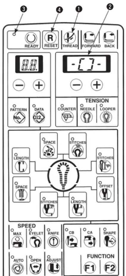 READY RESET THREAD FORWARD BACK -[]- TENSION COUNTER NEEDLE LOOPER PATTERN DATA 123 SPACE STITCHES LENGTH STITCHES OFFSET SPACE STITCHES LENGTH SPEED MAX EYELET KNIFE CB CA SHAPE AUTO OPEN ADJUST FUNCTION F1 F2