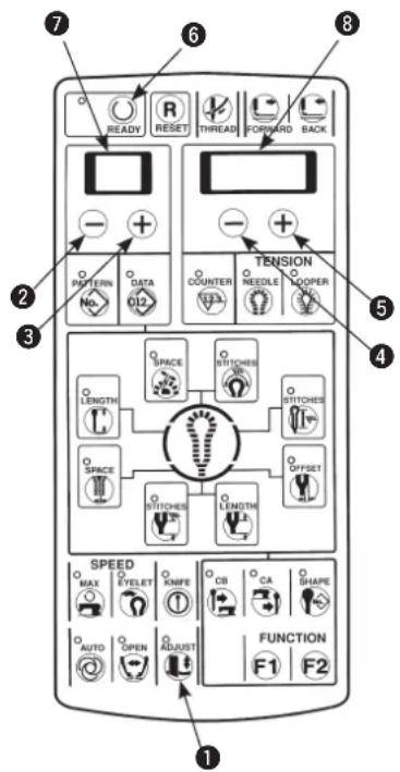 7 READY R RESET THREAD FORWARD BACK 8 PATTERN DATA 012 TENSION COUNTER NEEDLE LOOPER 3 LENGTH SPACE STITCHES STITCHES SPACE STITCHES LENGTH OFFSET 4 SPEED MAX EYELET KNIFE CB CA SHAPE AUTO OPEN ADJUST FUNCTION F1 F2 1