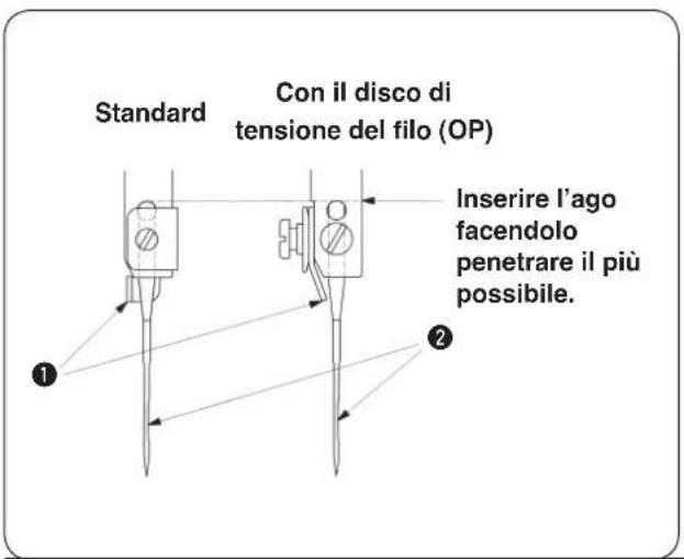 Standard Con il disco di tensione del filo (OP) Inserire l'ago facendolo penetrare il più possibile. ① ②