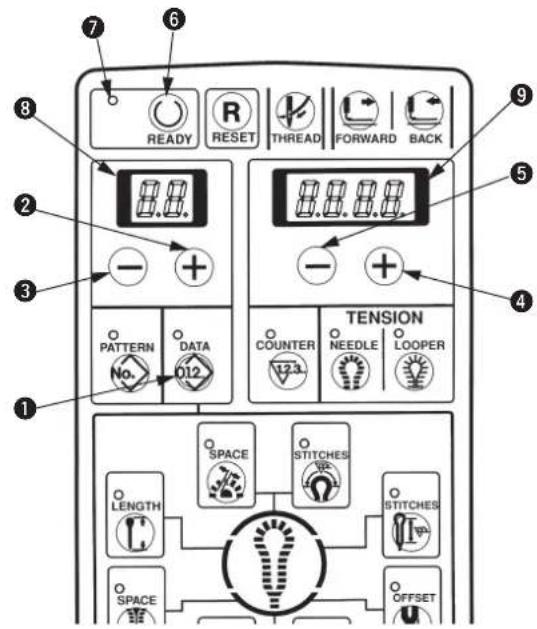 JUKI MEB3200 - 数据的修正 - 1