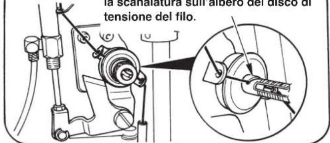 la scanalatura sull albero del disco di tensione del filo.