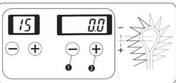 15 0.0 - + ① ② -