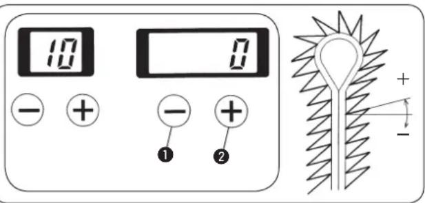 10 - + - + ① 0 2 +