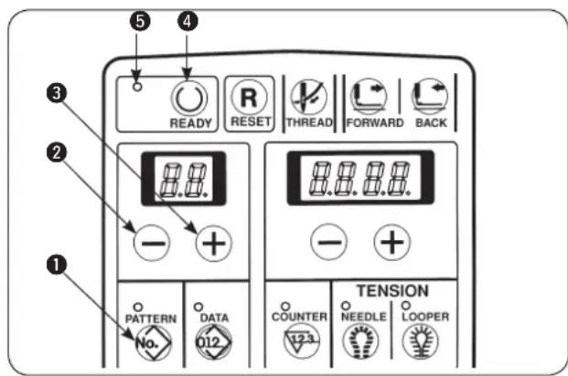 ① ② ③ ④ READY RESET THREAD FORWARD BACK ⑤ ① PATTERN DATA COUNTER TENSION 123 NEEDLE LOOPER