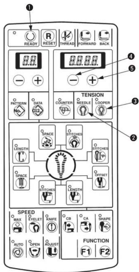 1 READY RESET THREAD FORWARD BACK 8.8. - + PATTERN DATA 012 TENSION COUNTER NEEDLE LOOPER 12.3 SPACE STITCHES LENGTH STITCHES SPACE OFFSET STITCHES LENGTH SPEED MAX EYELET KNIFE CB CA SHAPE AUTO OPEN ADJUST FUNCTION F1 F2