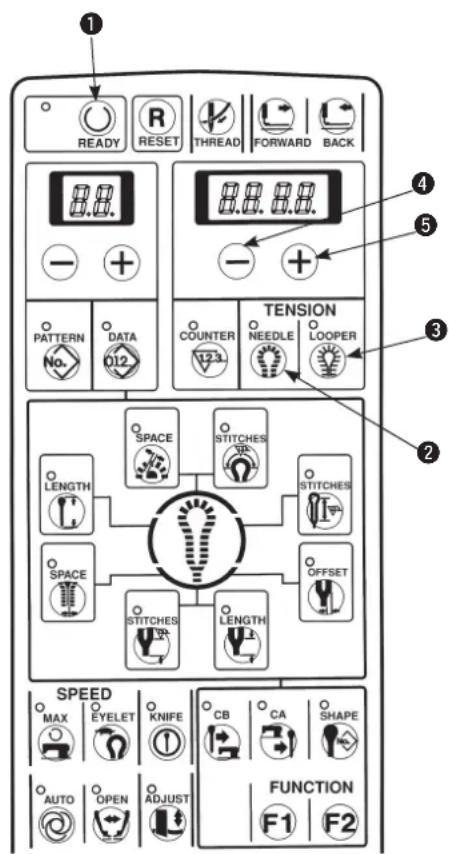 1 READY R RESET THREAD FORWARD BACK PATTERN DATA 012 TENSION COUNTER NEEDLE LOOPER 123 SPACE STITCHES LENGTH STITCHES SPACE STITCHES LENGTH OFFSET SPEED MAX EYELET KNIFE CB CA SHAPE AUTO OPEN ADJUST FUNCTION F1 F2