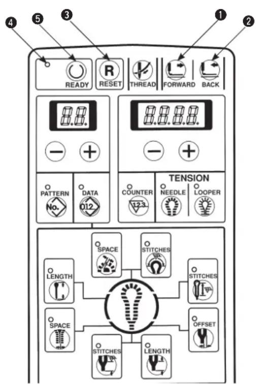 JUKI MEB3200 - [Mode MANUEL] - 3