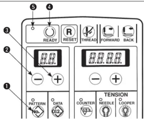 ① ② ③ ④ READY RESET THREAD FORWARD BACK - + PATTERN DATA 012 TENSION COUNTER NEEDLE LOOPER