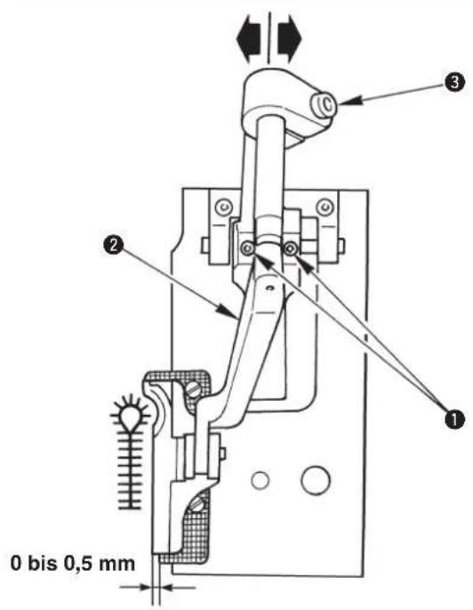 0 bis 0,5 mm