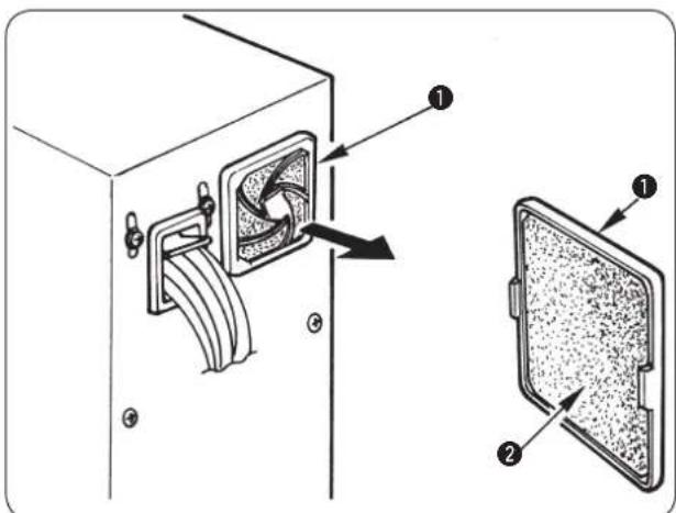 JUKI MEB3200 - AVVERTIMENTO : - 1