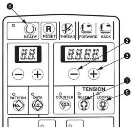 READY RESET THREAD FORWARD BACK PATTERN DATA 012 TENSION COUNTER NEEDLE LOOPER 123 2 3 4 5