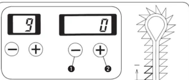 9 0 - + - + ① ②