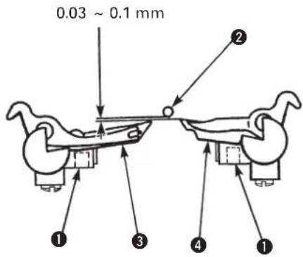 0.03 ~ 0.1 mm ① ② ③ ④ ①