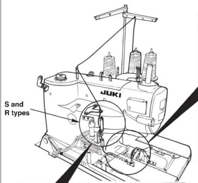 S and R types JUKI