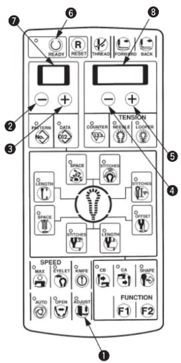 7 READY R RESET THREAD FORWARD BACK 8 TENSION COUNTER NEELE LOOPER 2 PATTERN DATA 012 3 SPACE STITCHES LENGTH STITCHES SPACE OFFSET SPEED MAX EYELET KNIFE CB CA SHAPE FUNCTION F1 F2 AUTO OPEN JUST