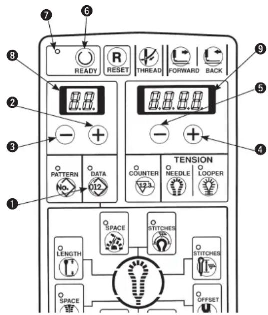 7 6 8 READY RESET THREAD FORWARD BACK 2 - + 3 TENSION PATTERN DATA COUNTER NEEDLE LOOPER No. 012 123 SPACE STITCHES LENGTH STITCHES SPACE OFFSET 1