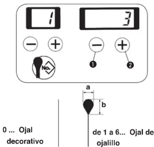 1 3 - + - + 1 2 a b 0 ... Ojal decorativo de 1 a 6... Ojal de ojalillo