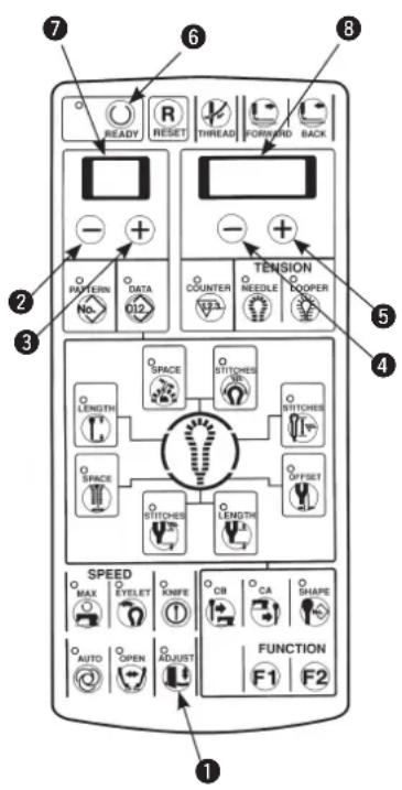 7 READY R RESET THREAD FORWARD BACK 8 TENSION 2 HOTERN DATA COUNTER NEEDLE COOPER 3 SPACE STITCHES LENGTH STITCHES SPACE OFFSET LENGTH SPEED MAX EYELET SMFE CB CA SHAPE AUTO OPEN ADJUST FUNCTION F1 F2 1