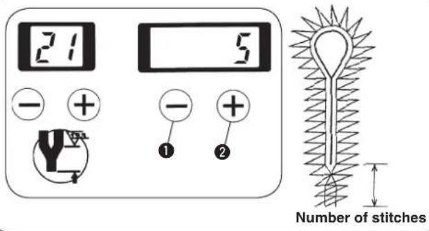 21 - + - + - + 1 2 Number of stitches