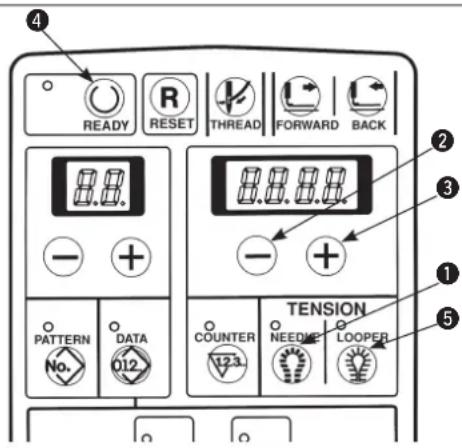 READY RESET THREAD FORWARD BACK PATTERN DATA 012 TENSION COUNTER NEEDGE LOOPER 123 2 3 4 5