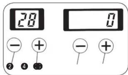 28 - + ② ④ ③ 0 - +