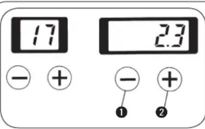 17 23 - + - + ① + ②
