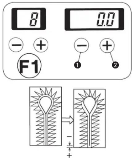 8 0.0 - + F1 - + ① ② - +