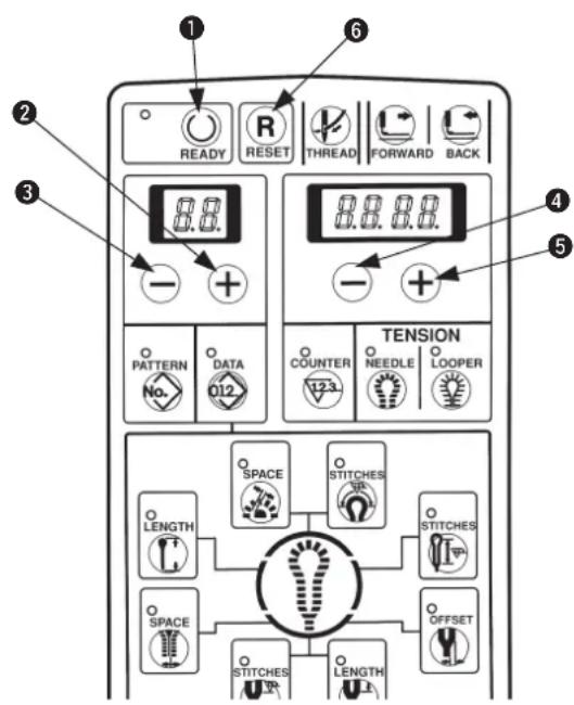 JUKI MEB3200 - Procedimiento de la operación - 1