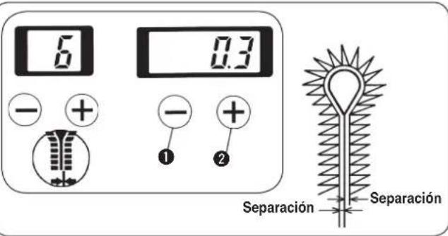 6 0.3 - + - + ① ② Separación Separación