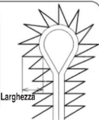 Larghezza