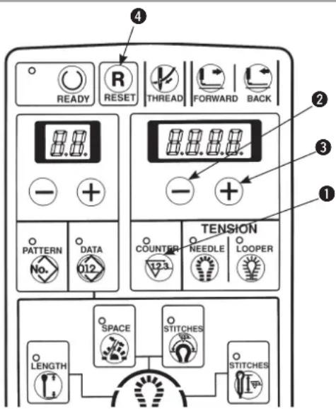 READY RESET THREAD FORWARD BACK PATTERN DATA 012 TENSION COUNTER NEEDLE LOOPER LENGTH SPACE STITCHES STITCHES